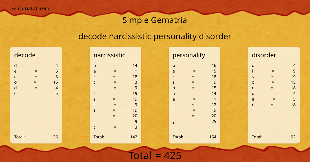 decode narcissistic personality disorder in simple Gematria